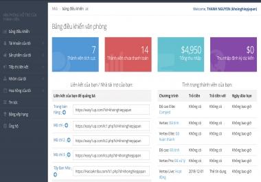 How to make a profit of 1000 usd per month