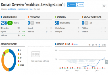 Write guest post at Worldexecutivesdigest. com DA 20 & Do follow