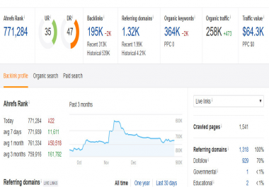 Drive Real Targeted Traffic,  Quality Visitor