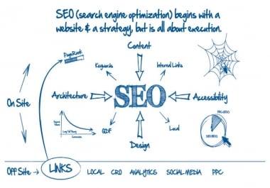 Exclusive BLAST SEO Package