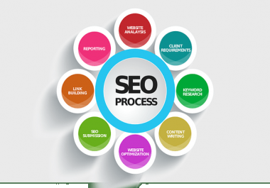 1,700 + Indexing your website or Youtube pages in pr6 blog