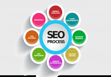 On page Search Engine Optimisation