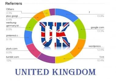 drive UK visitors to any shop Link web store product with live counter