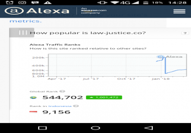 Alexa Ranking Traffic Services to &lt 199.999
