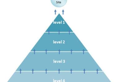 get Ur website to the first page of Google with the only DOUBLE link pyramid service on SEOCLERKS ONLY