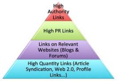 create Link PYRAMID + link wheel push with unique articles best offpage pyramid for your website